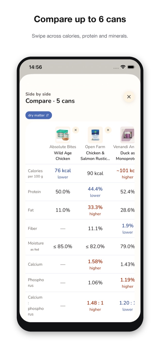 Compare: up to six cans side by side — calories, protein, calcium and phosphorus